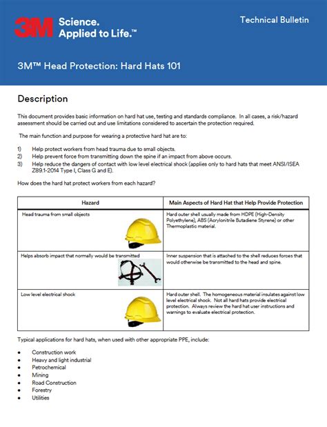 testing your hard hat fold test|3M™ Head Protection: Hard Hats 101.